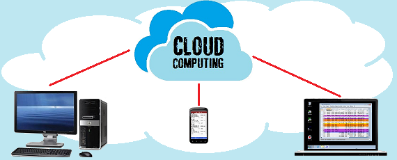 Cloud Solution Software